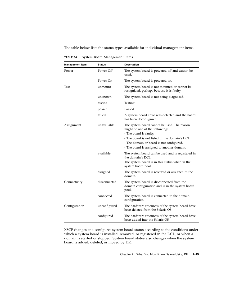Table 2-4 | Fujitsu Siemens Computers SPARC Enterprise M8000 User Manual | Page 51 / 162