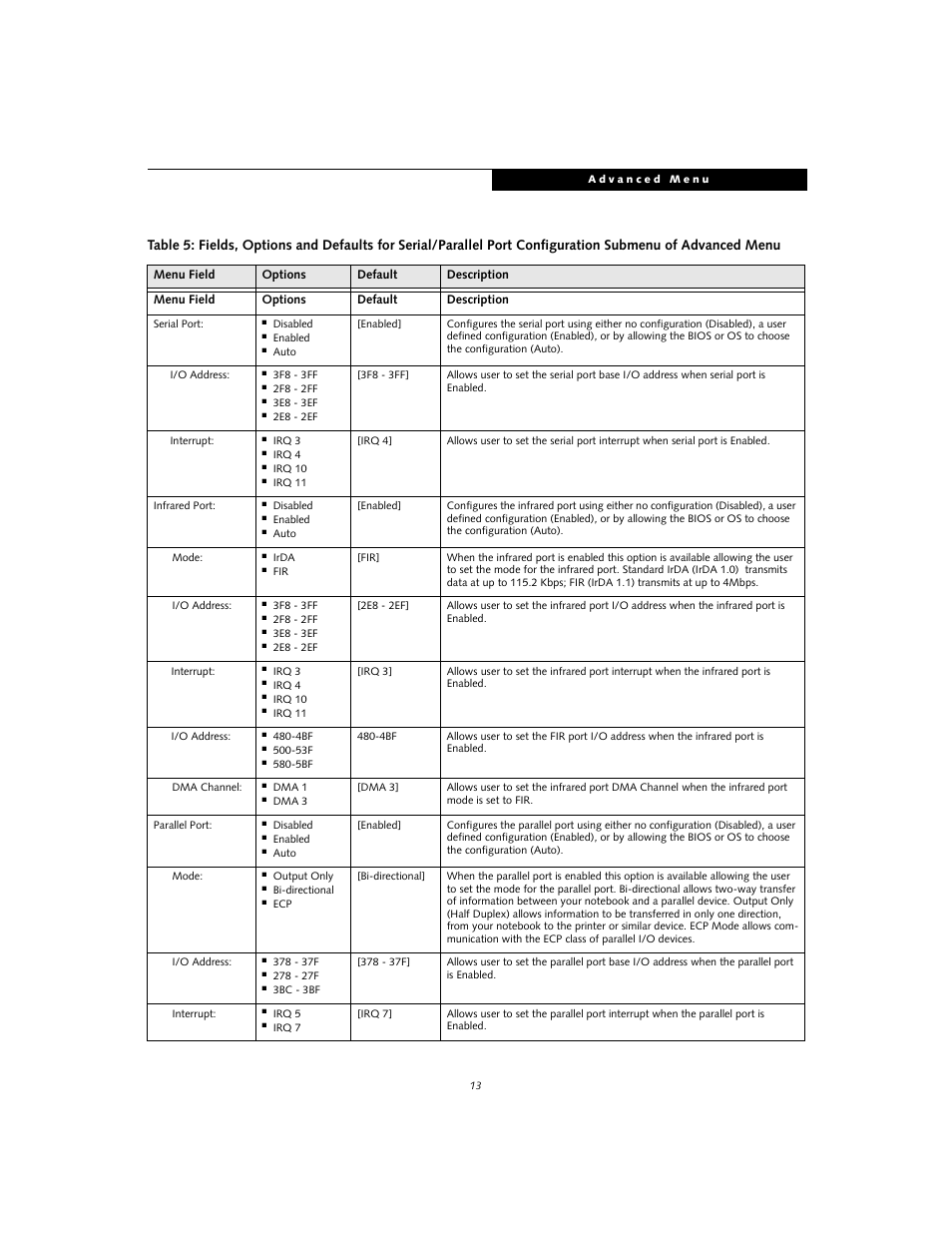 Fujitsu Siemens Computers S2110 User Manual | Page 13 / 27