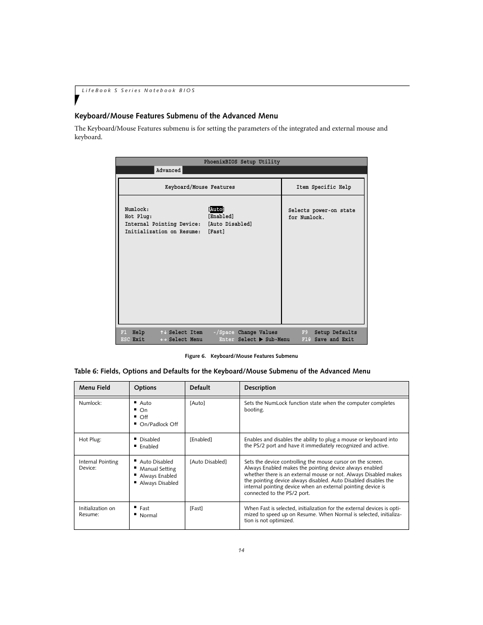 Fujitsu Siemens Computers S2110 User Manual | Page 14 / 27