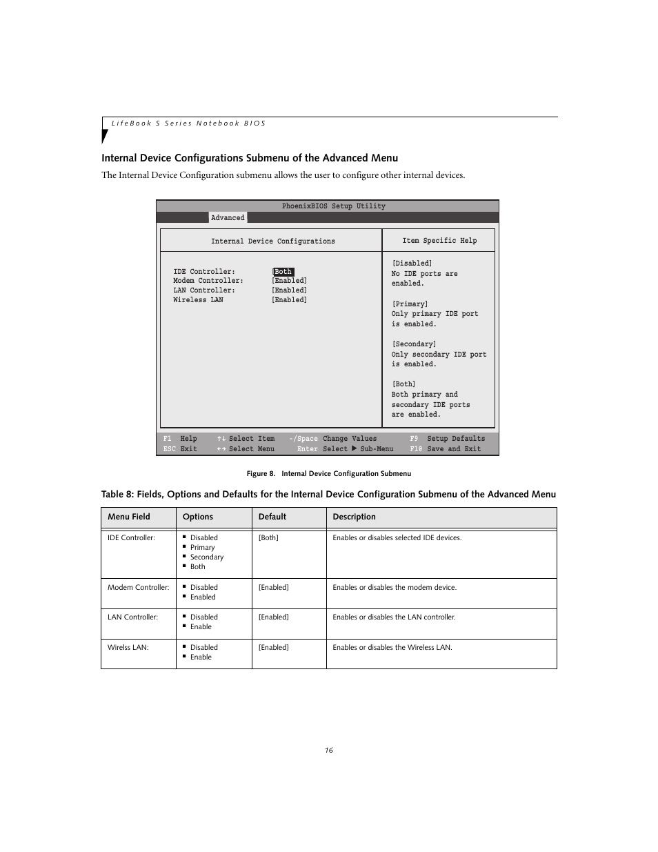 Fujitsu Siemens Computers S2110 User Manual | Page 16 / 27