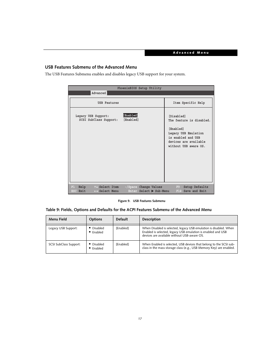 Usb features submenu of the advanced menu | Fujitsu Siemens Computers S2110 User Manual | Page 17 / 27