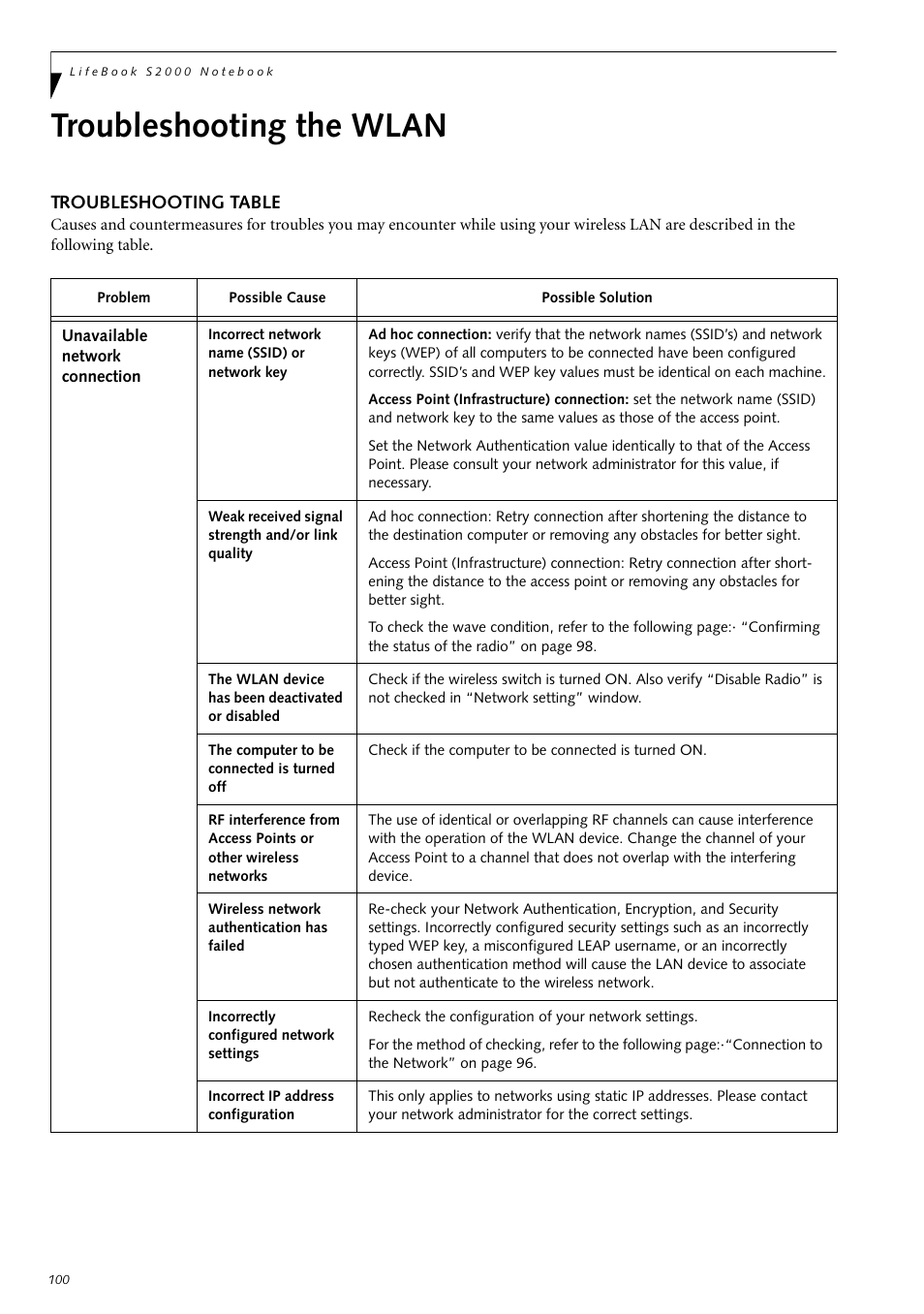 Troubleshooting the wlan, Troubleshooting table | Fujitsu Siemens Computers LifeBook S2210 User Manual | Page 111 / 132