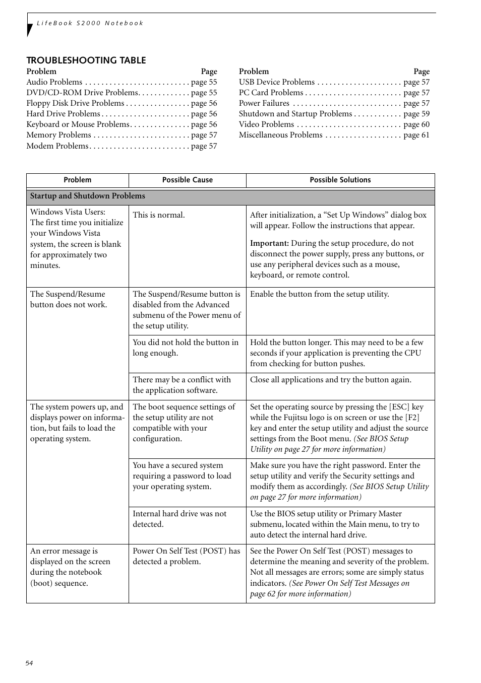 Troubleshooting table | Fujitsu Siemens Computers LifeBook S2210 User Manual | Page 65 / 132