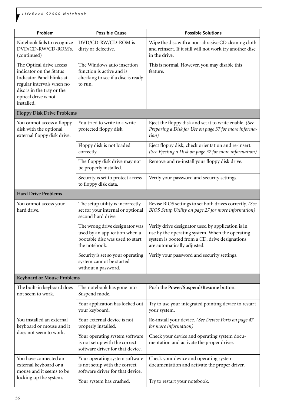 Fujitsu Siemens Computers LifeBook S2210 User Manual | Page 67 / 132