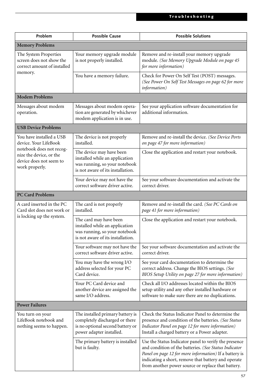 Fujitsu Siemens Computers LifeBook S2210 User Manual | Page 68 / 132