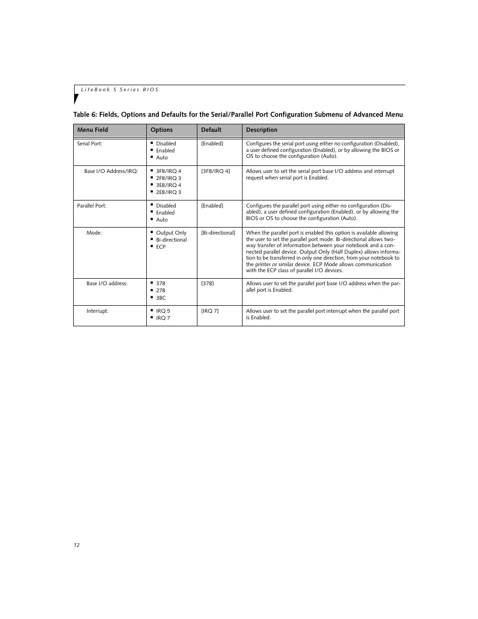 Fujitsu Siemens Computers S7220 User Manual | Page 12 / 28
