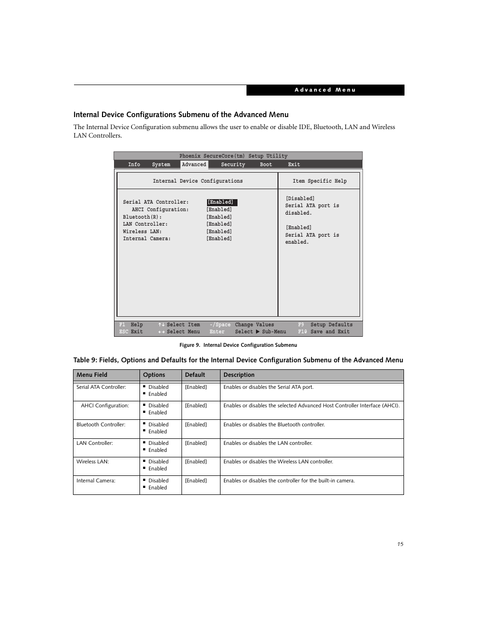 Fujitsu Siemens Computers S7220 User Manual | Page 15 / 28