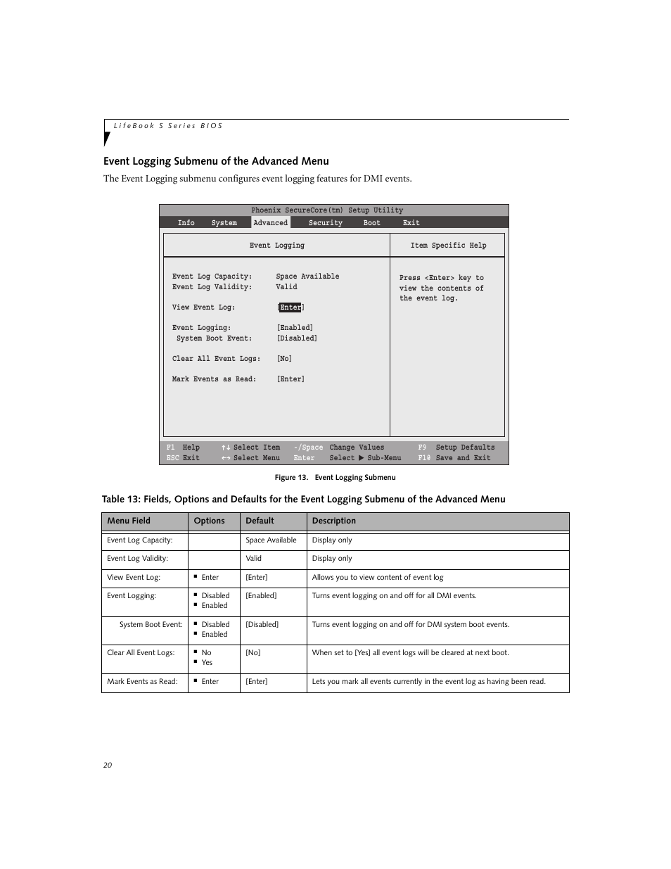 Event logging submenu of the advanced menu | Fujitsu Siemens Computers S7220 User Manual | Page 20 / 28