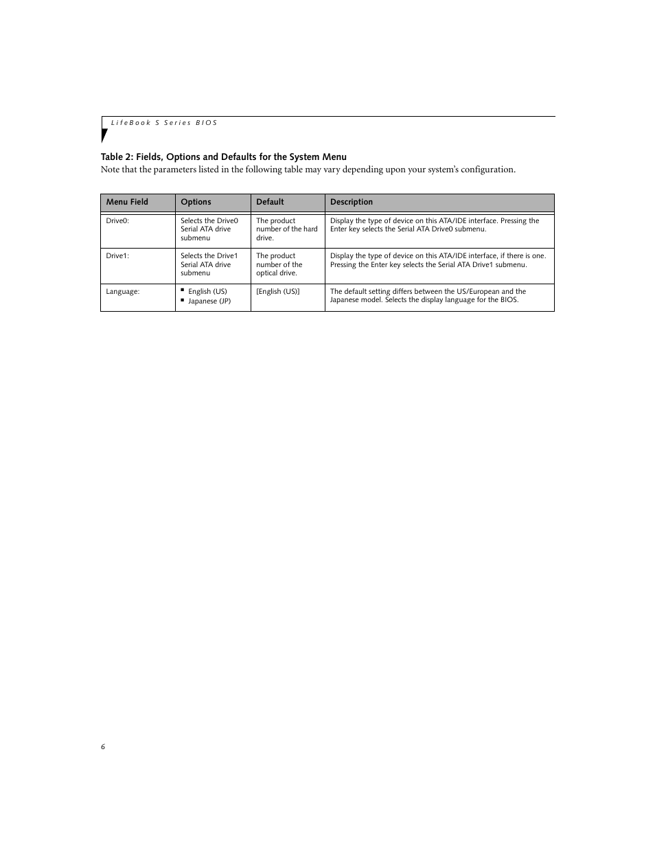 Fujitsu Siemens Computers S7220 User Manual | Page 6 / 28