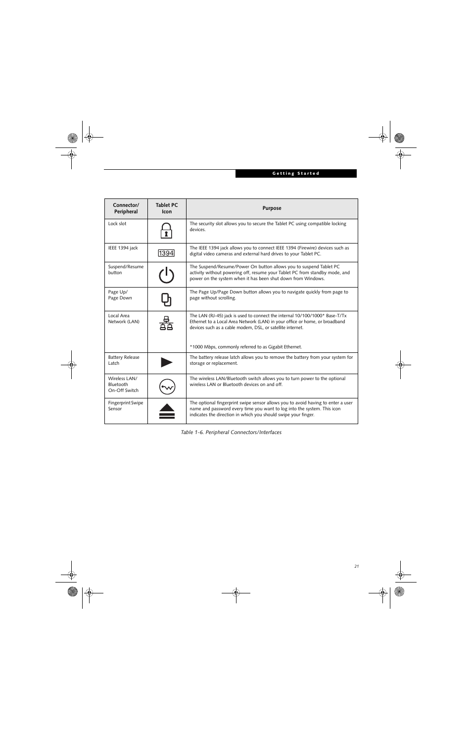 Fujitsu Siemens Computers Stylistic ST5112 User Manual | Page 29 / 96