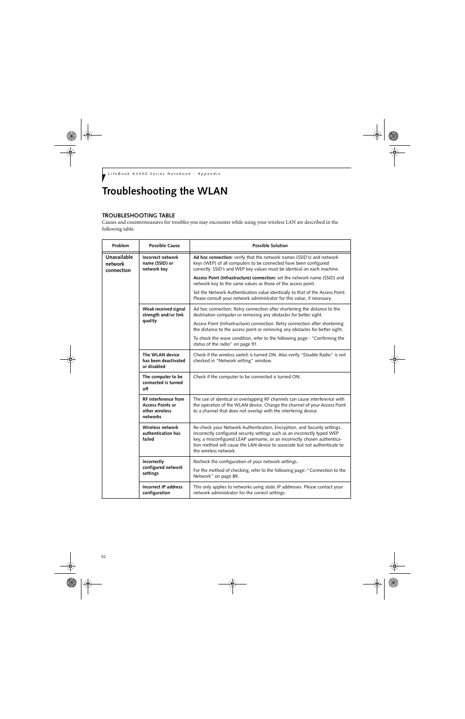 Troubleshooting the wlan | Fujitsu Siemens Computers LifeBook A3110 User Manual | Page 102 / 128