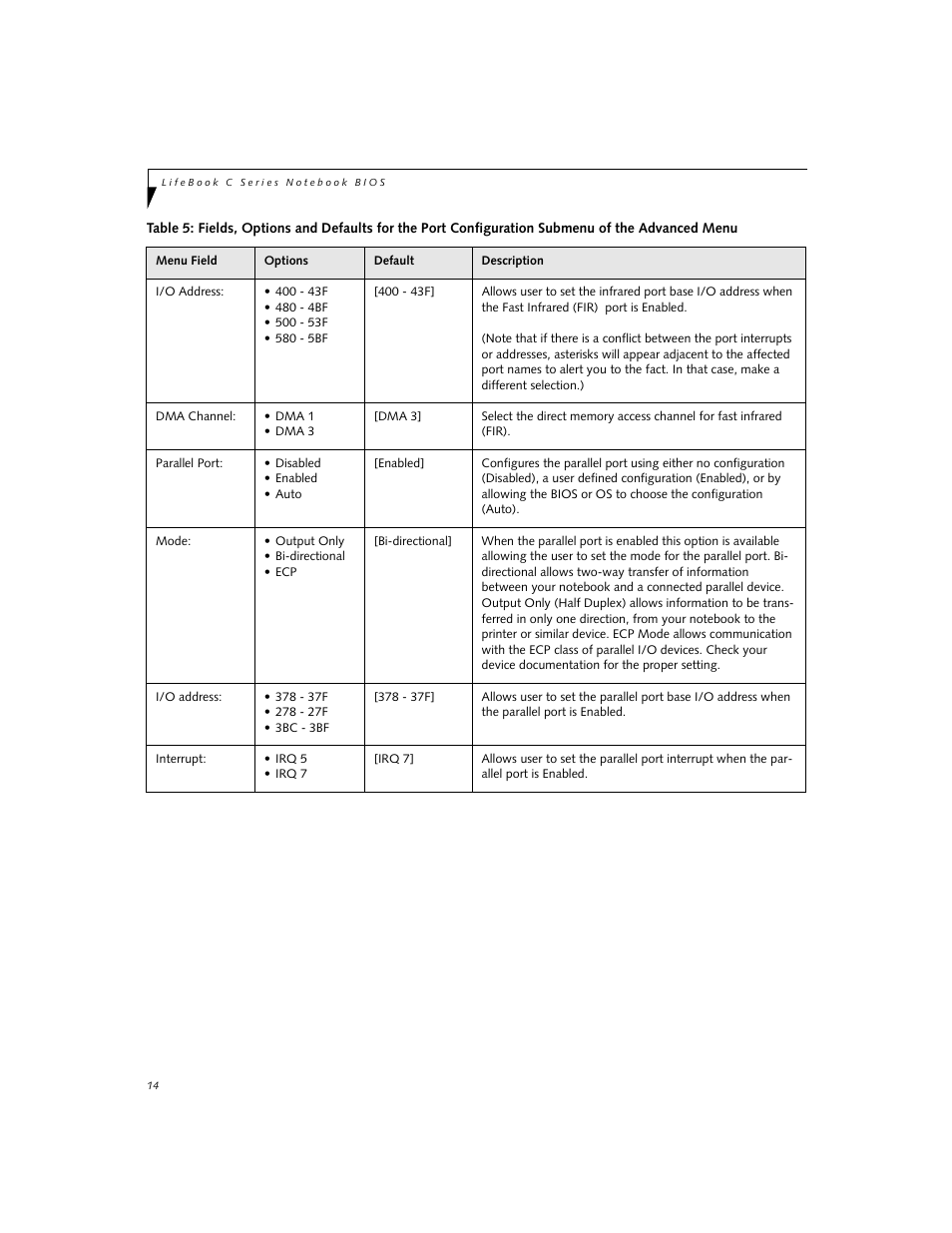 Fujitsu Siemens Computers LifeBook C Series C2310 User Manual | Page 14 / 30