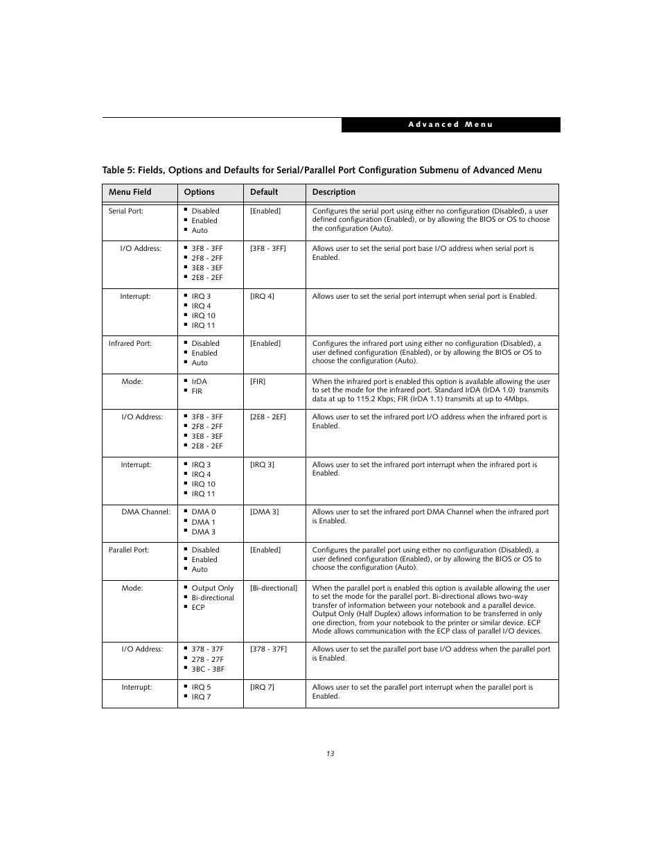 Fujitsu Siemens Computers Life Book S2020 User Manual | Page 13 / 27