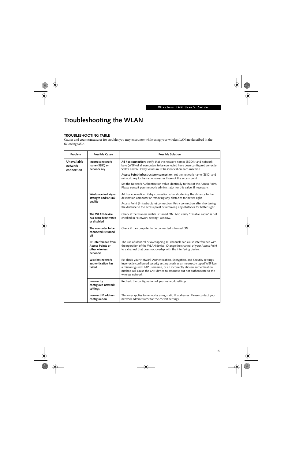 Troubleshooting the wlan | Fujitsu Siemens Computers LifeBook A3130 User Manual | Page 101 / 120