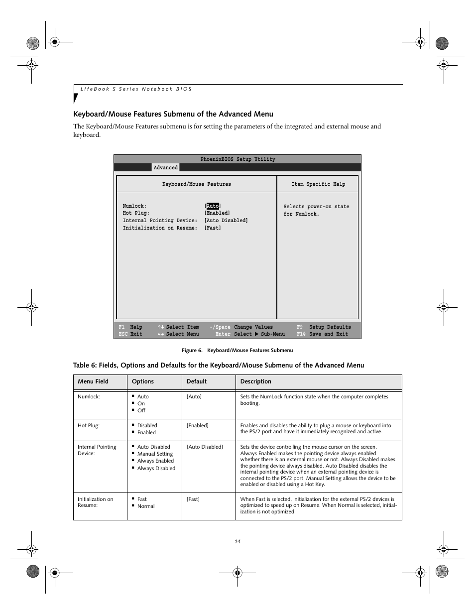 Fujitsu Siemens Computers lifebook S6010 User Manual | Page 14 / 33