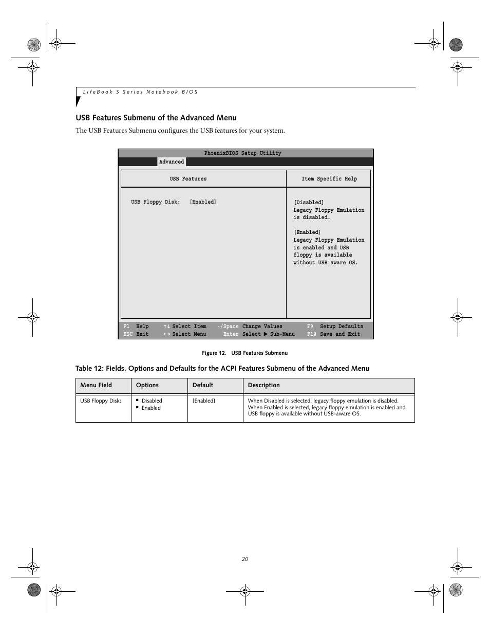 Usb features submenu of the advanced menu | Fujitsu Siemens Computers lifebook S6010 User Manual | Page 20 / 33