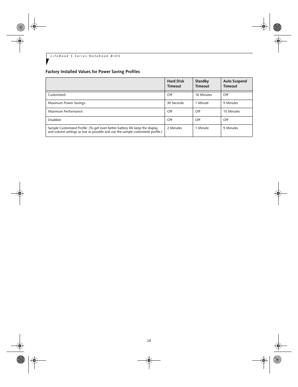 Factory installed values for power saving profiles | Fujitsu Siemens Computers lifebook S6010 User Manual | Page 28 / 33