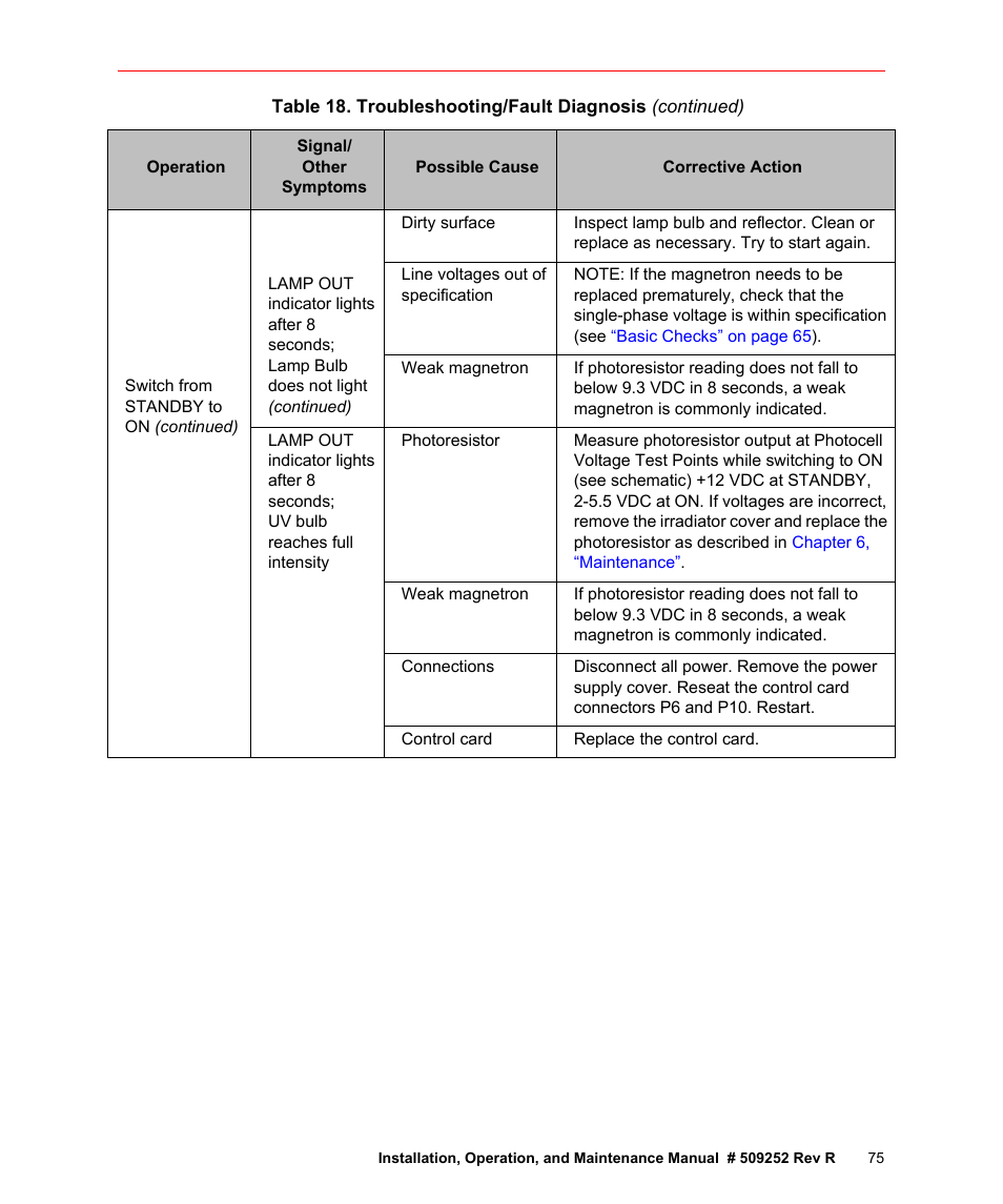 Fusion F300S User Manual | Page 75 / 154