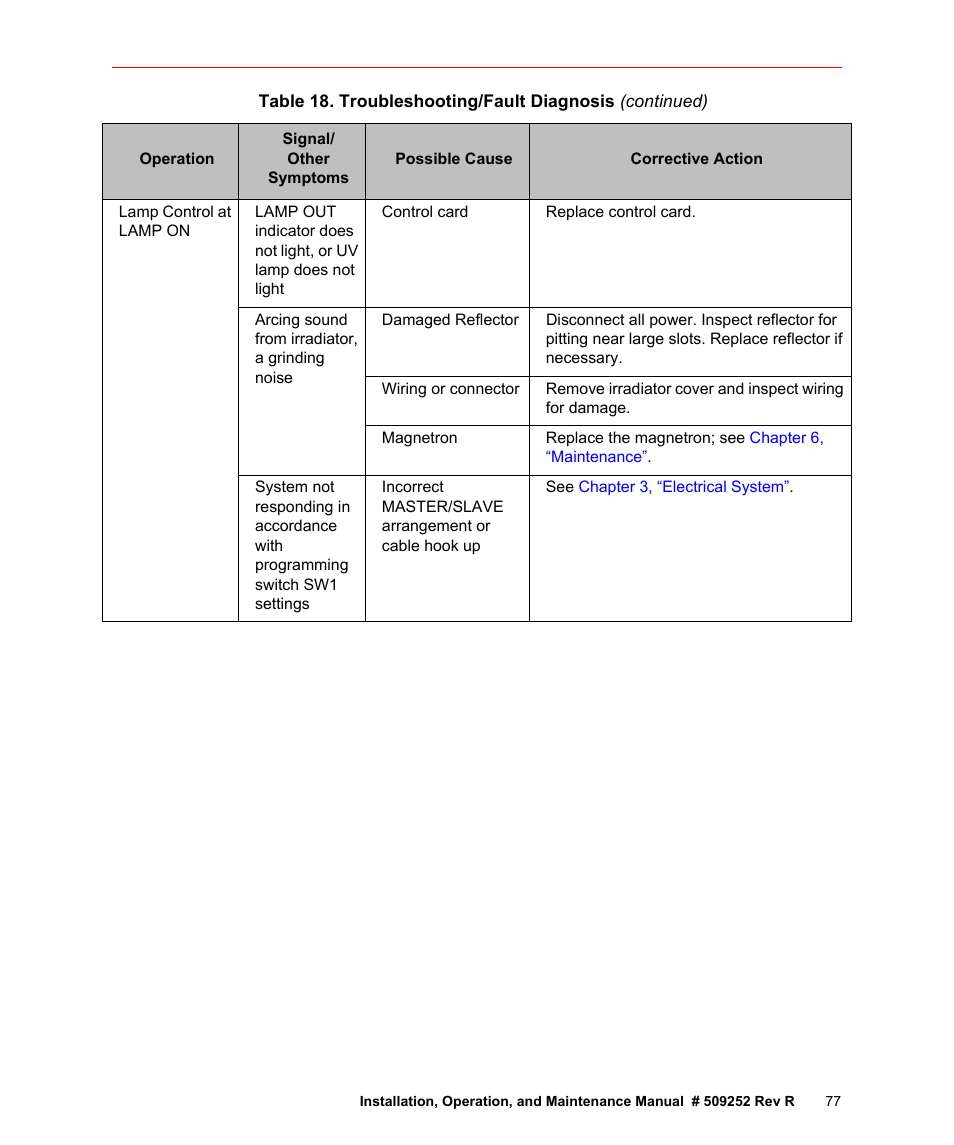 Fusion F300S User Manual | Page 77 / 154