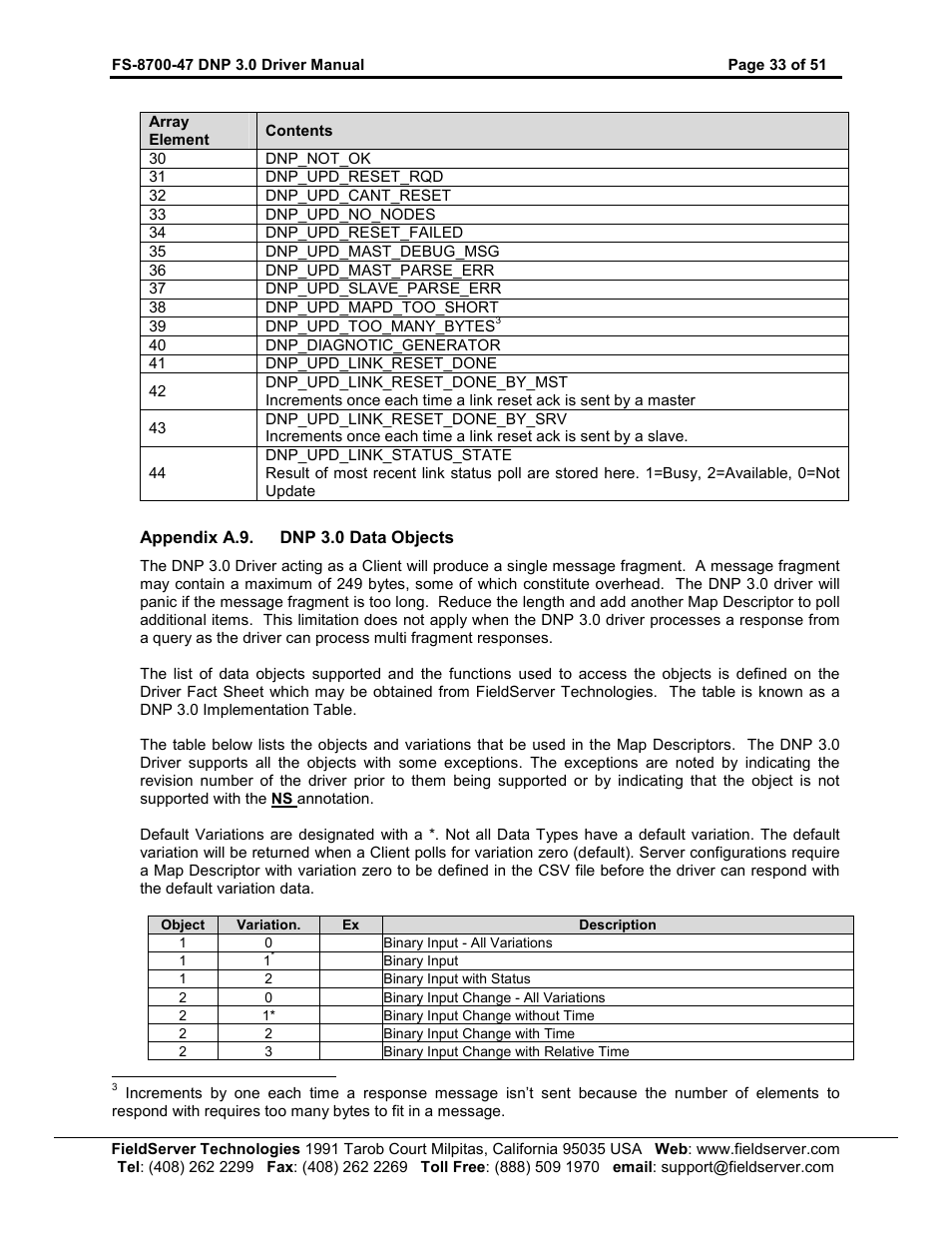 FieldServer FS-8700-47 User Manual | Page 33 / 51