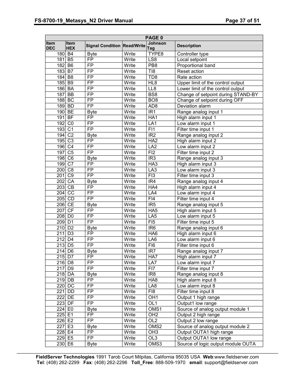 FieldServer Metasys N2 FS-8700-19 User Manual | Page 37 / 51