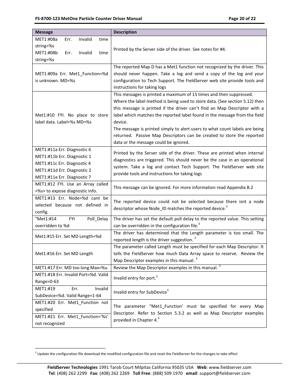 FieldServer A Sierra Monitor Company FS-8700-123 User Manual | Page 20 / 22