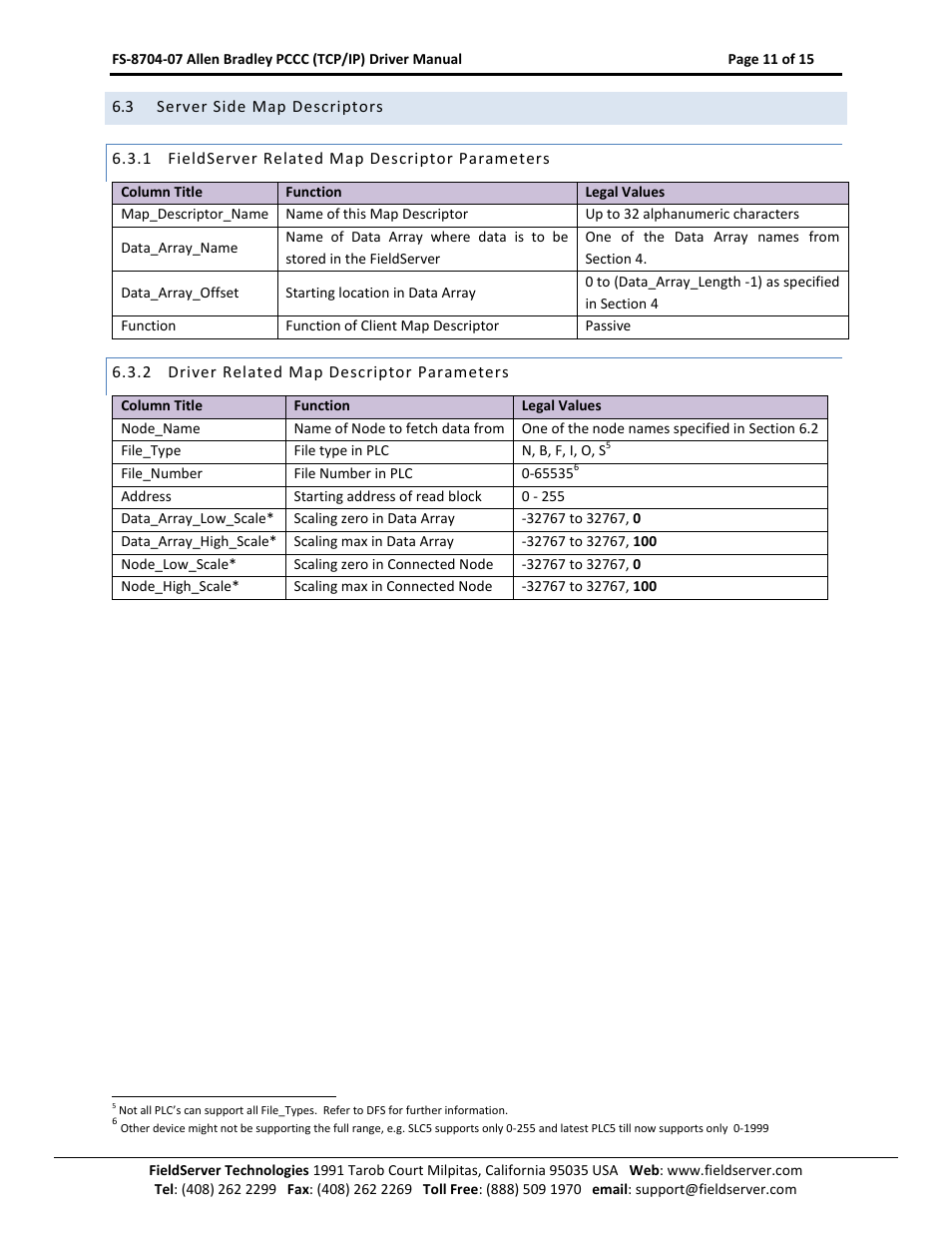 Server side map descriptors, Fieldserver related map descriptor parameters, Driver related map descriptor parameters | FieldServer FS-8704-07 User Manual | Page 11 / 15