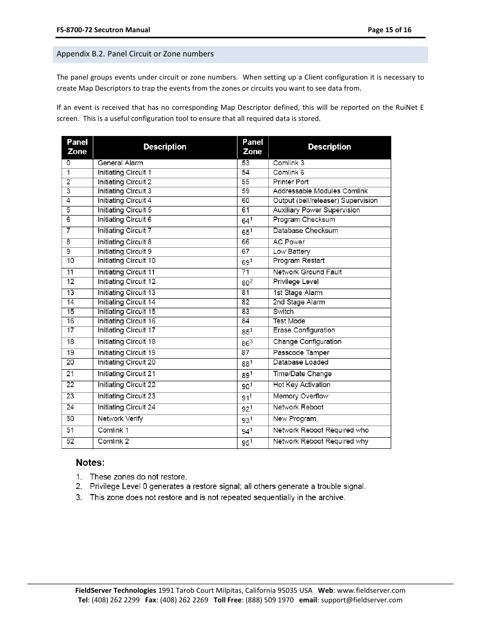 Appendix b.2. panel circuit or zone numbers | FieldServer FS-8700-72 User Manual | Page 15 / 16