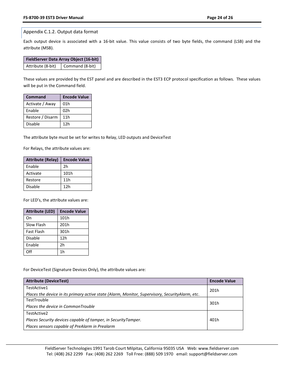 Appendix c.1.2. output data format | FieldServer FS-8700-39 User Manual | Page 24 / 26