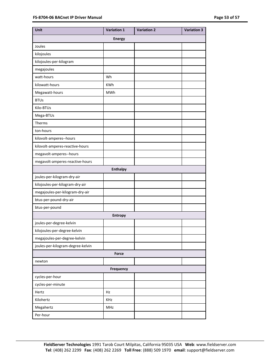 FieldServer FS-8704-06 User Manual | Page 53 / 57