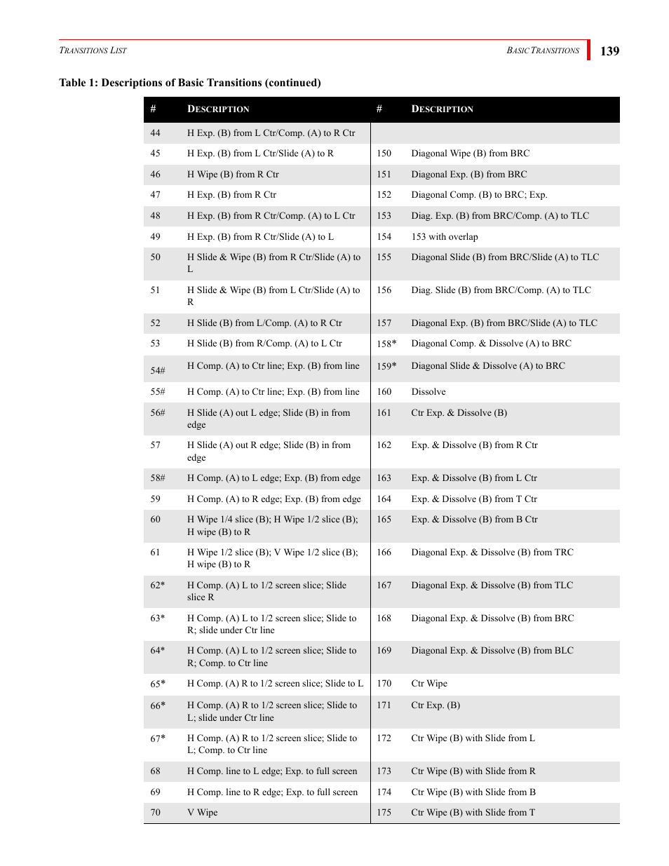 FOCUS Enhancements Bridge/Router MX-4DV User Manual | Page 143 / 170