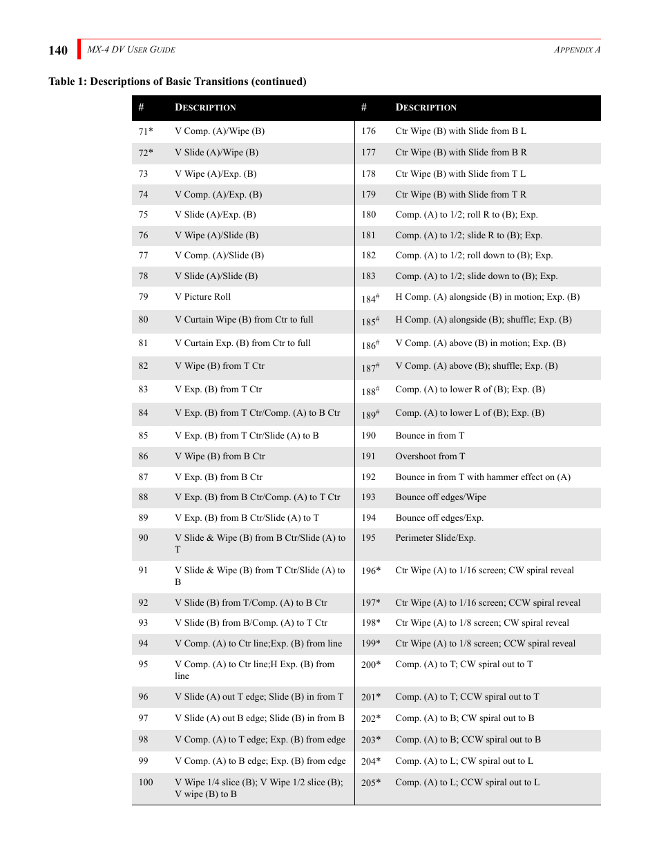 FOCUS Enhancements Bridge/Router MX-4DV User Manual | Page 144 / 170