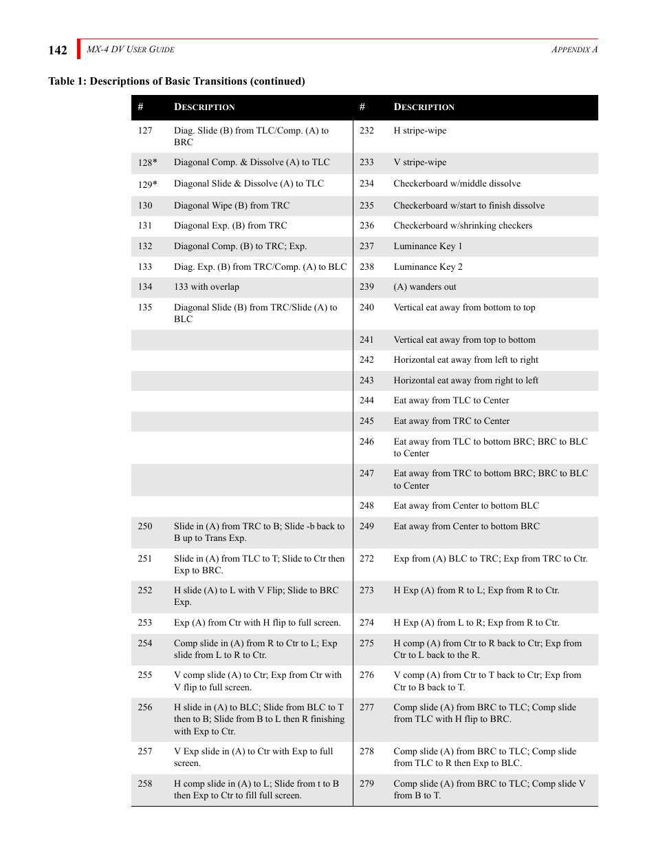 FOCUS Enhancements Bridge/Router MX-4DV User Manual | Page 146 / 170
