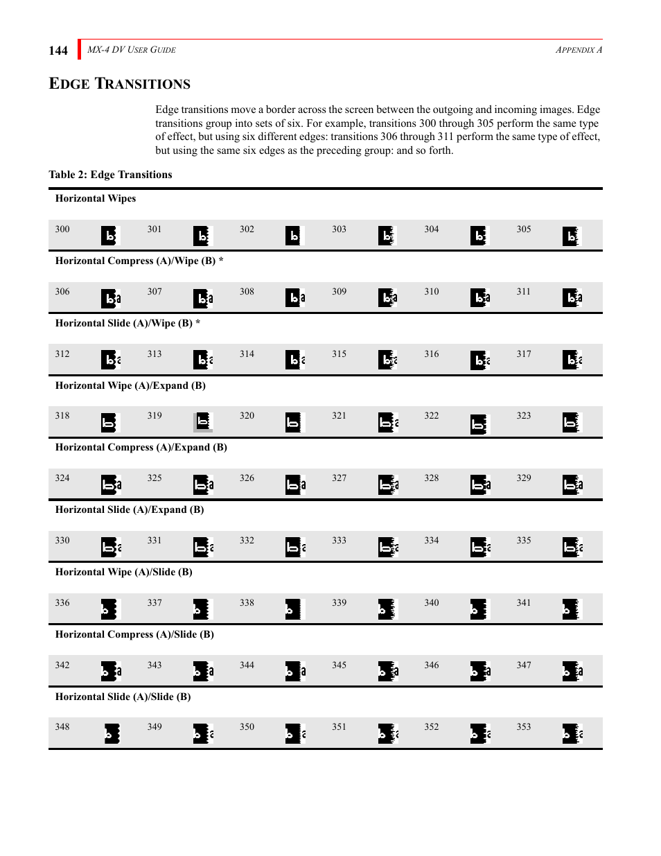 Ransitions | FOCUS Enhancements Bridge/Router MX-4DV User Manual | Page 148 / 170