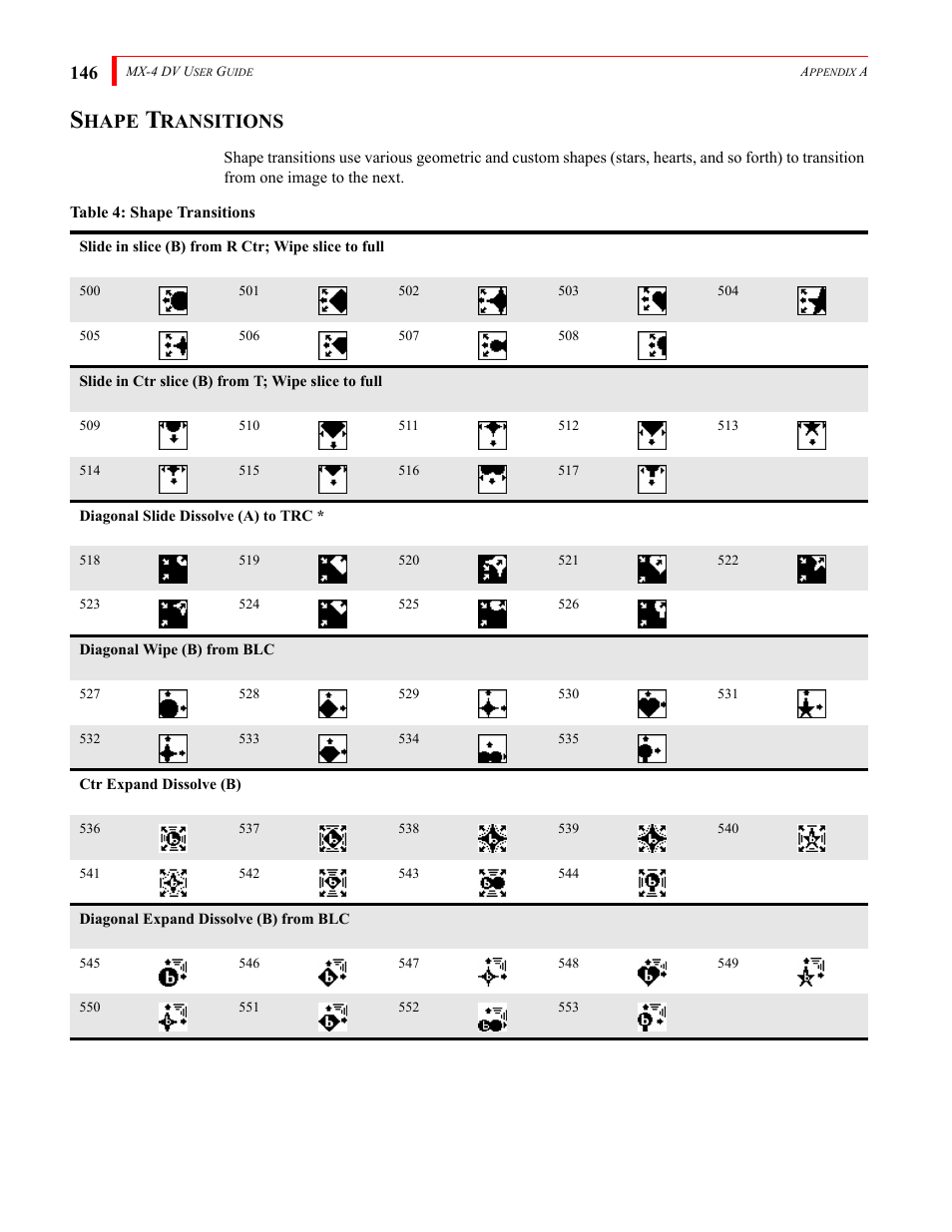 Hape, Ransitions | FOCUS Enhancements Bridge/Router MX-4DV User Manual | Page 150 / 170