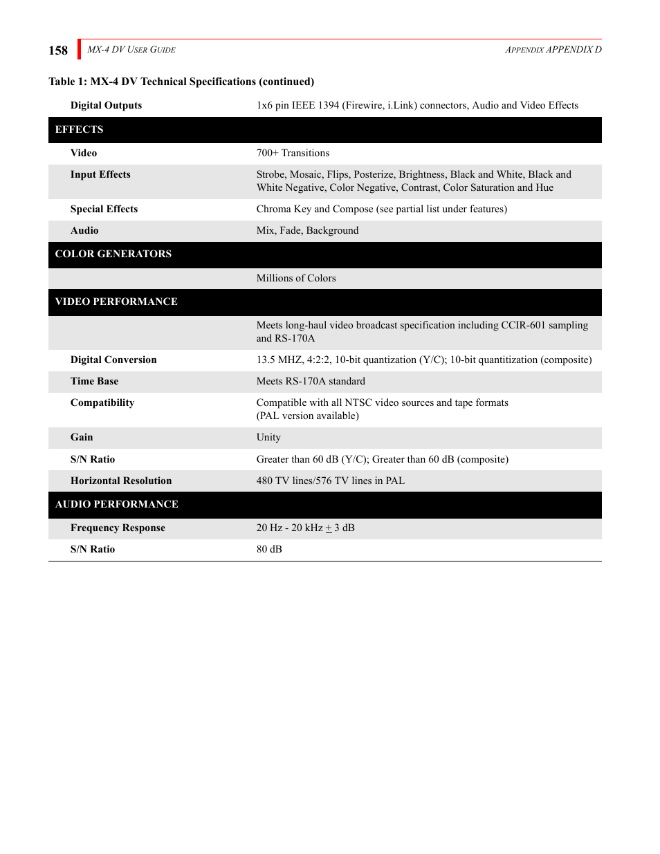 FOCUS Enhancements Bridge/Router MX-4DV User Manual | Page 162 / 170