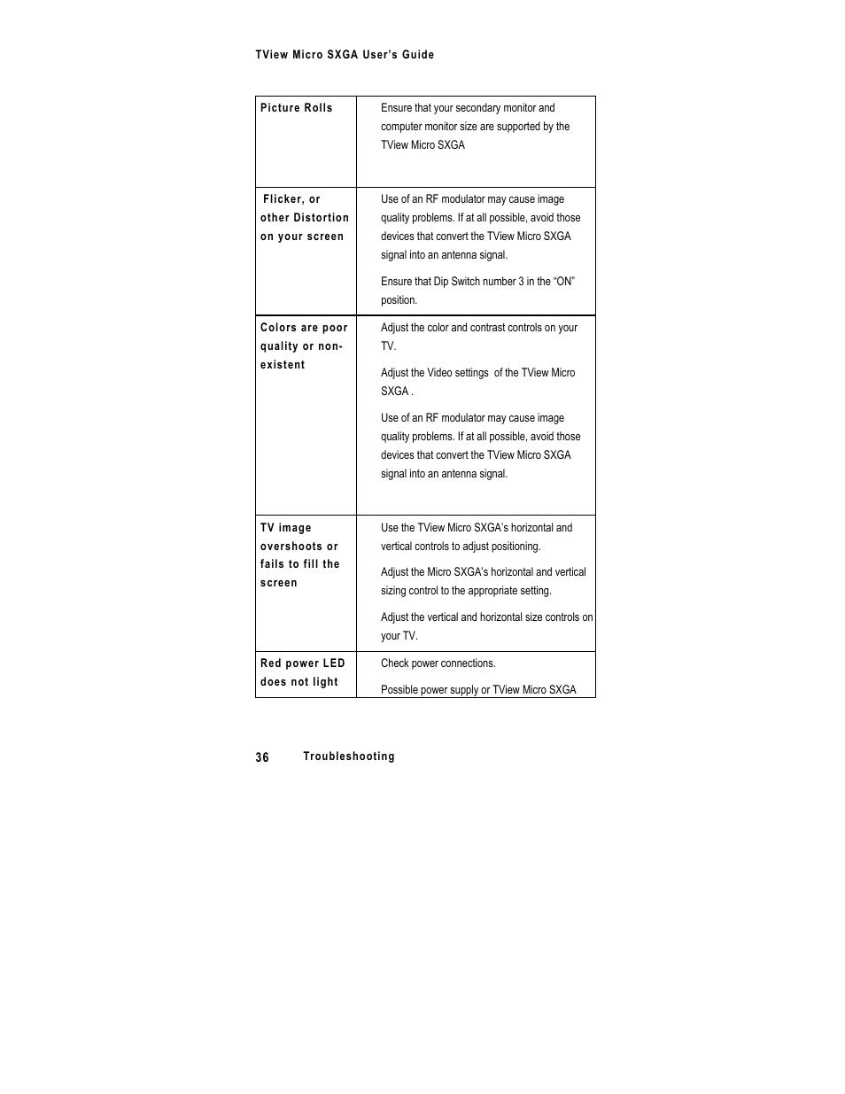 FOCUS Enhancements SXGA User Manual | Page 40 / 45