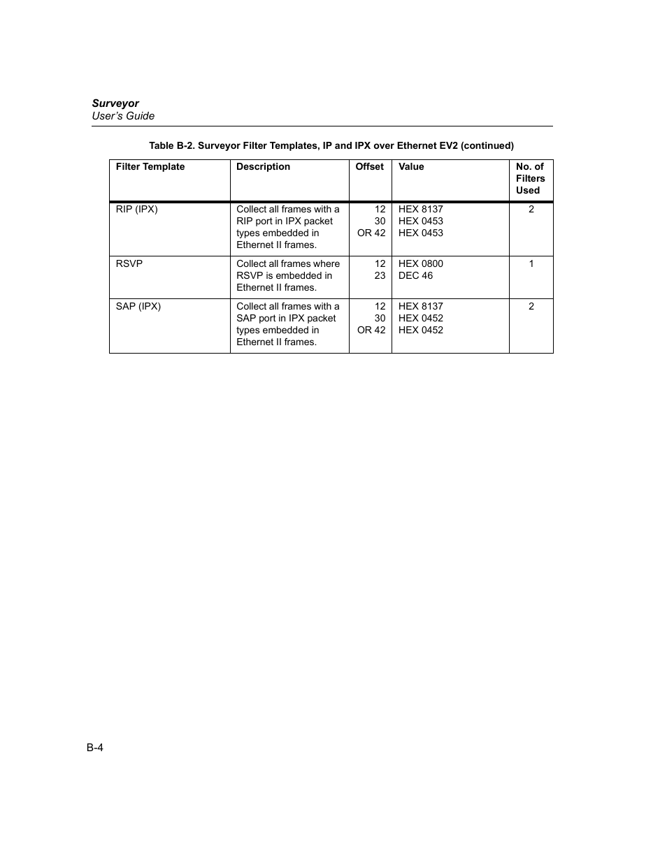 Finisar Surveyor User Manual | Page 400 / 454