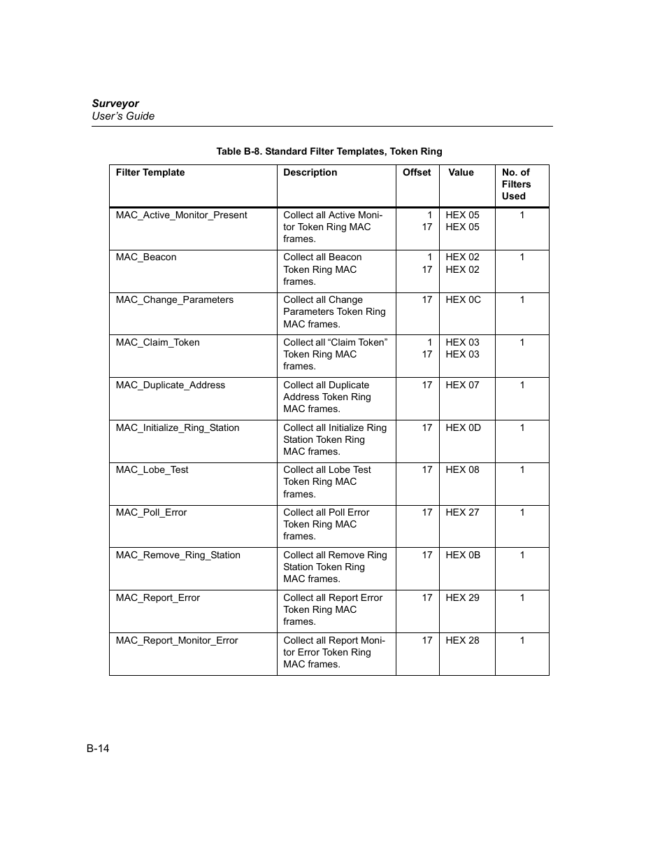 Finisar Surveyor User Manual | Page 410 / 454