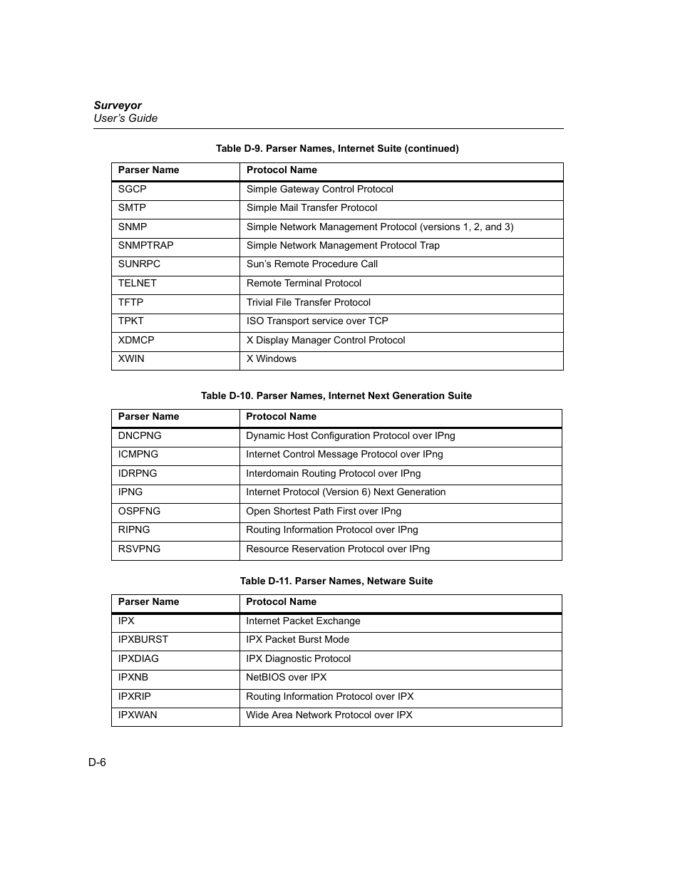 Finisar Surveyor User Manual | Page 422 / 454