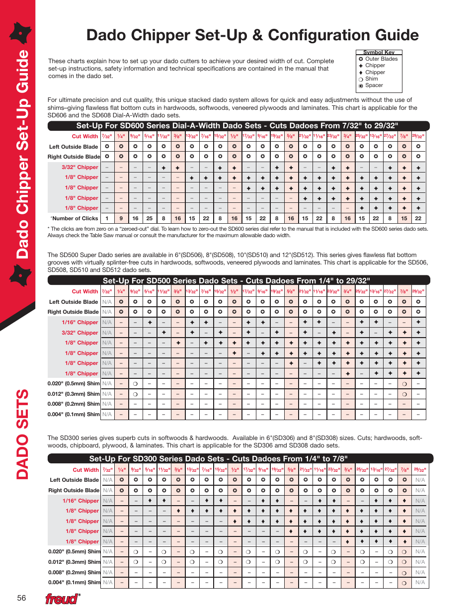 Freud Tools SD300 Series User Manual | 2 pages