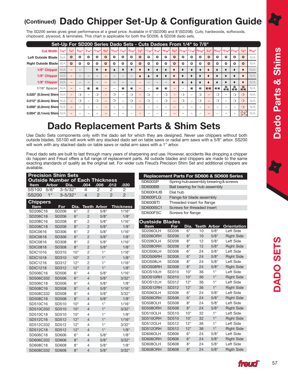Dado sets, Dado replacement parts & shim sets, Continued) | Freud Tools SD300 Series User Manual | Page 2 / 2