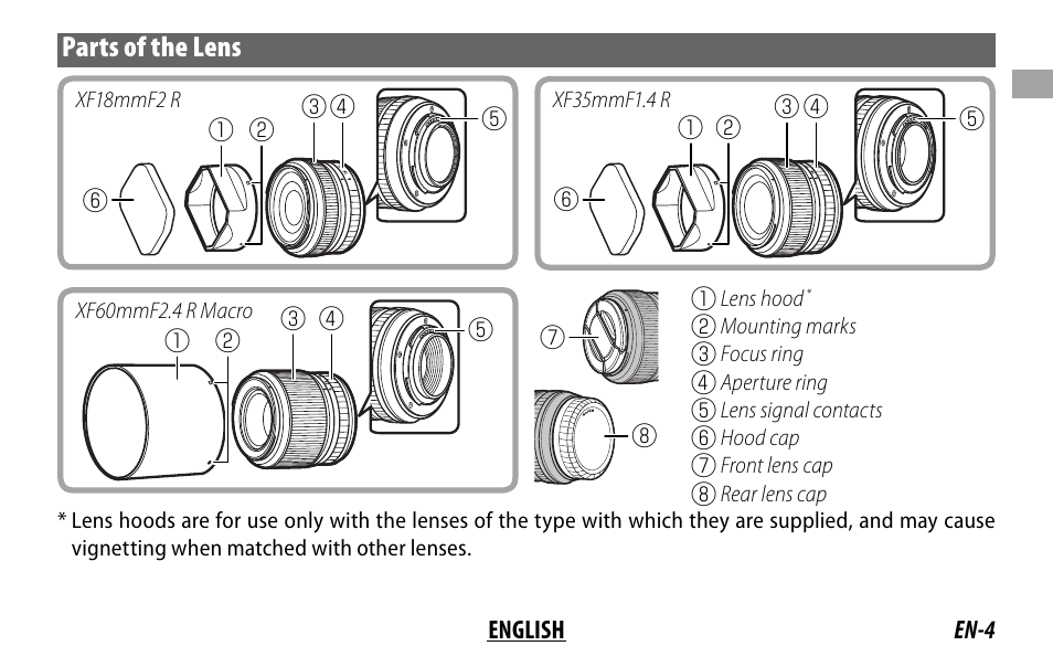 FujiFilm FUJINON LENS XF18MMF2 R User Manual | Page 11 / 112