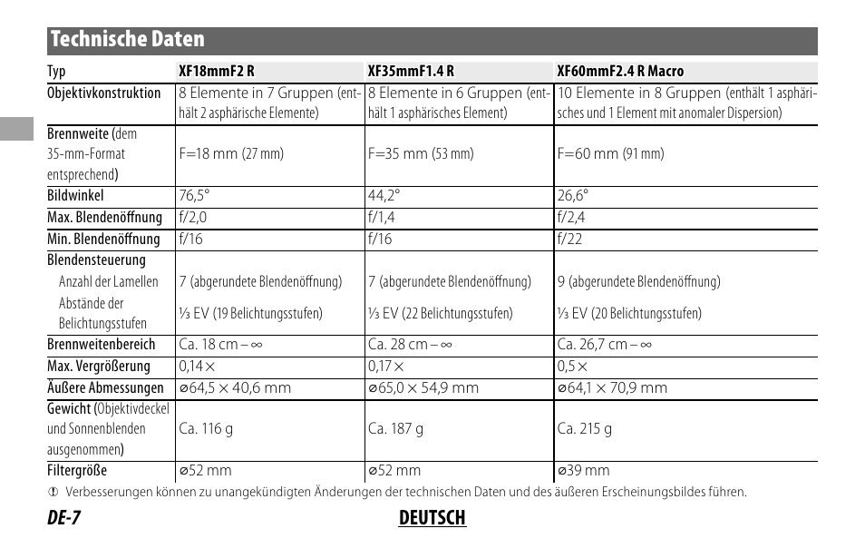 Technische daten, De-7 deutsch | FujiFilm FUJINON LENS XF18MMF2 R User Manual | Page 28 / 112