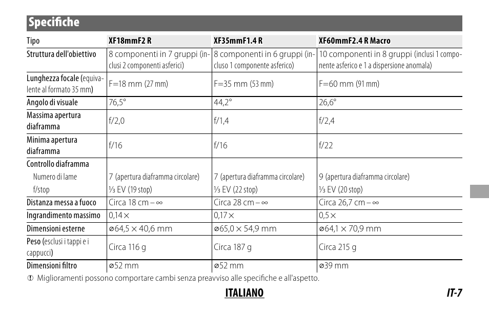 Specifi che, It-7 italiano | FujiFilm FUJINON LENS XF18MMF2 R User Manual | Page 77 / 112
