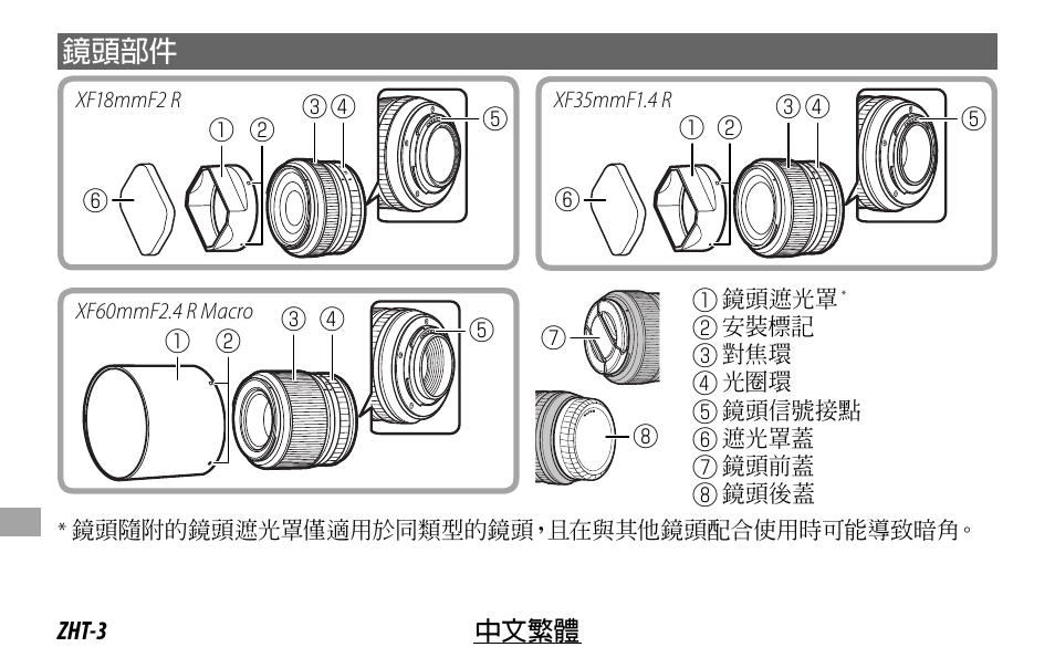 FujiFilm FUJINON LENS XF18MMF2 R User Manual | Page 94 / 112