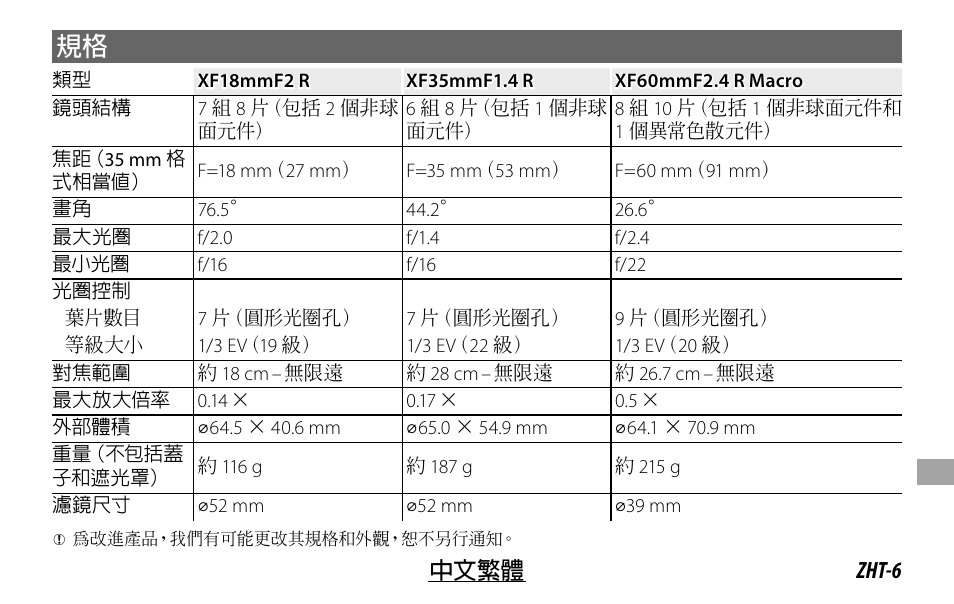FujiFilm FUJINON LENS XF18MMF2 R User Manual | Page 97 / 112