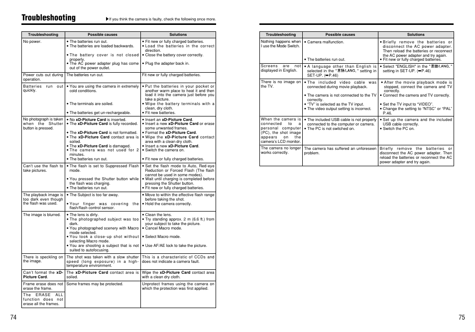Troubleshooting | FujiFilm FinePix A205S User Manual | Page 38 / 43