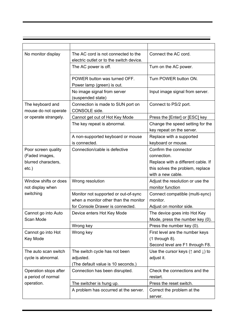 Troubleshooting | FUJITSU FD-1008AT User Manual | Page 40 / 44