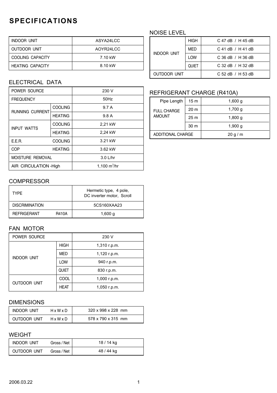 Specifications, Electrical data compressor fan motor dimensions, Weight | Noise level refrigerant charge (r410a) | FUJITSU AOYR24LCC User Manual | Page 2 / 24